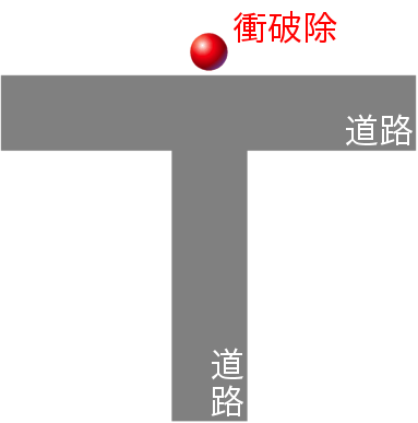 衝破除