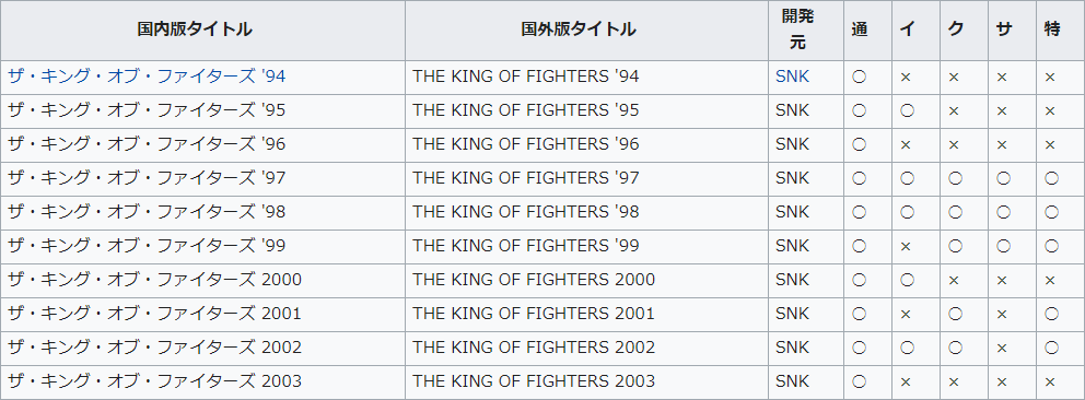 KOF_ネオジオミニ