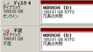冗長の失敗