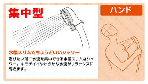 手持ち(ハンドタイプ)