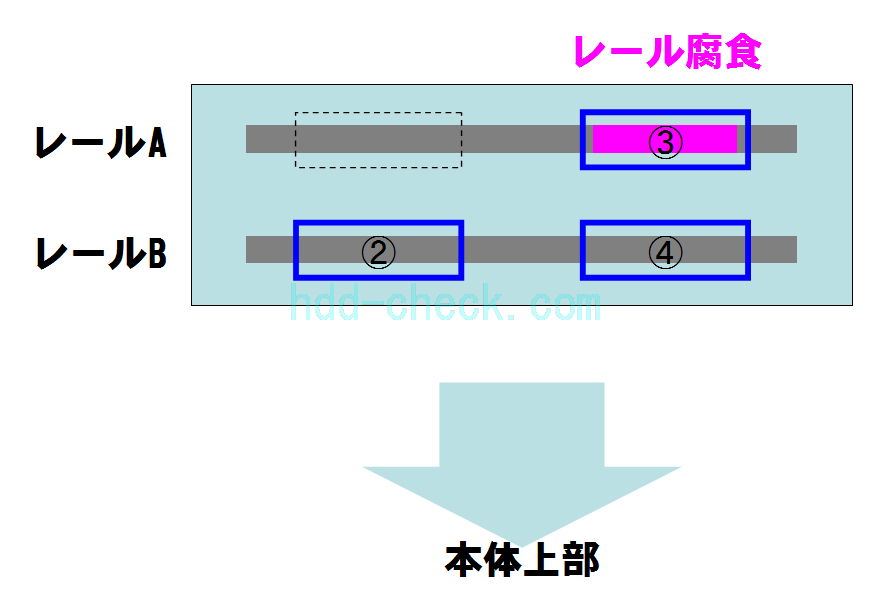 レールの腐食した部分に乗る_ICR-S71