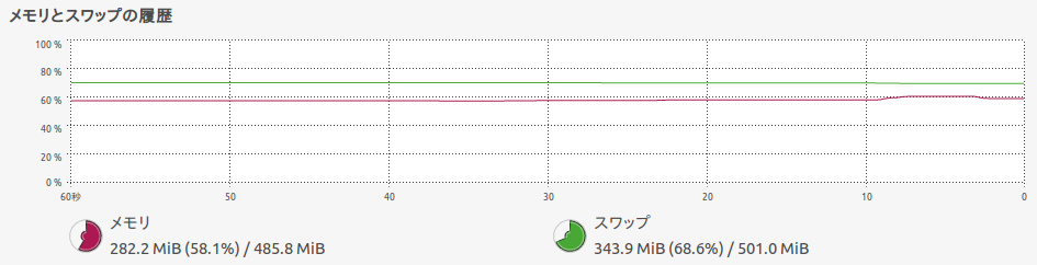 スワップ_512MB_CF-R6