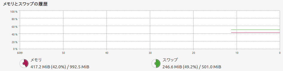 スワップ_長時間放置_1GB_CF-R6