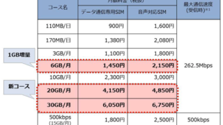 OCNモバイルONE_2017年2月1日