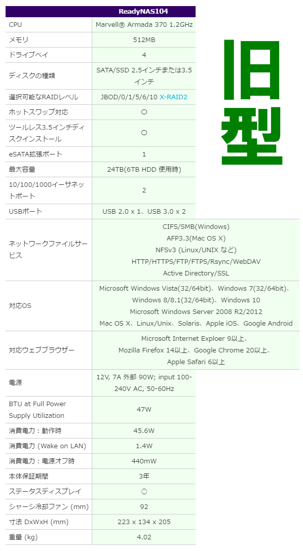 RN10400-100AJSの仕様
