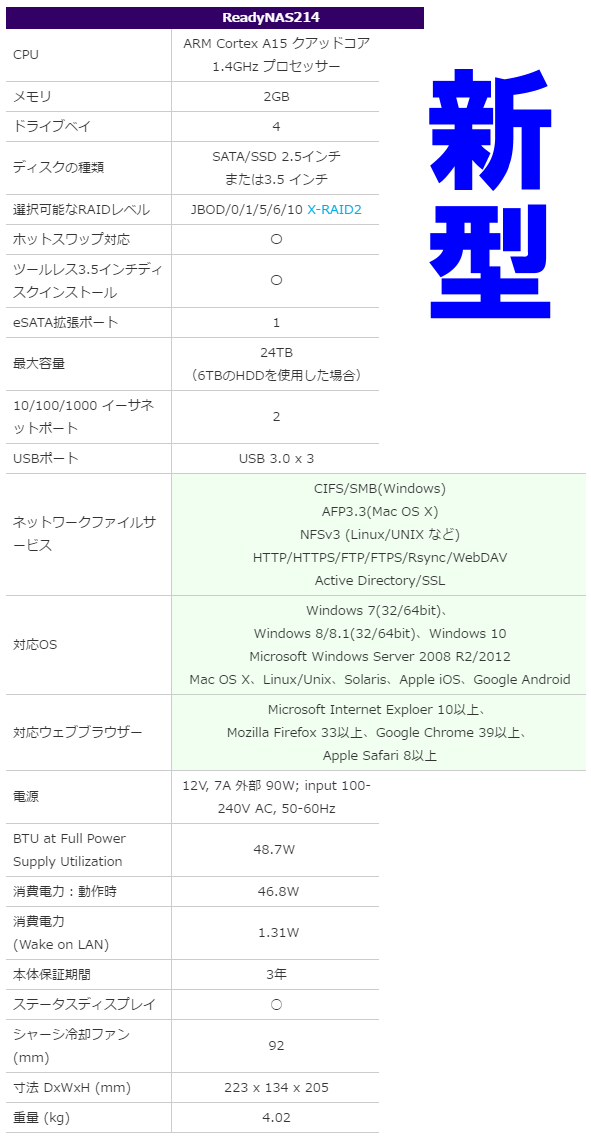 RN21400-100AJSの仕様