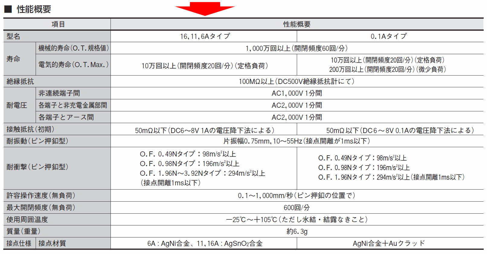 性能概要_AM51662C5N