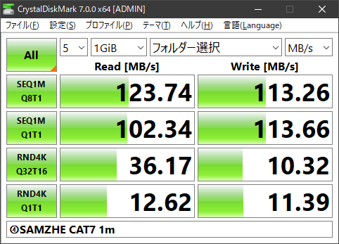 ④SAMZHE CAT7 1m