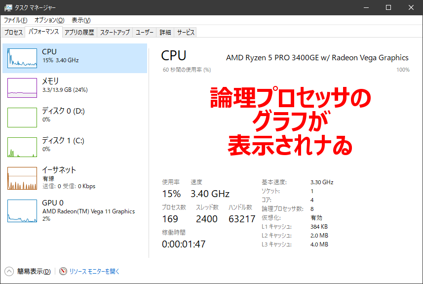 論理プロセッサのグラフが表示されナゐ