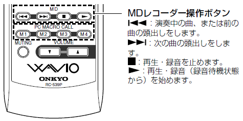 MDレコーダー操作ボタン