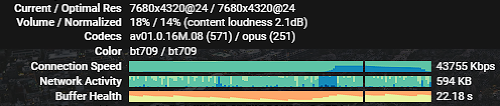 AV1