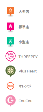 ダイソー_店舗規模