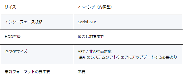 PS3_SSD換装