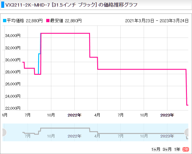 価格コム_VX3211-2K-MHD-7