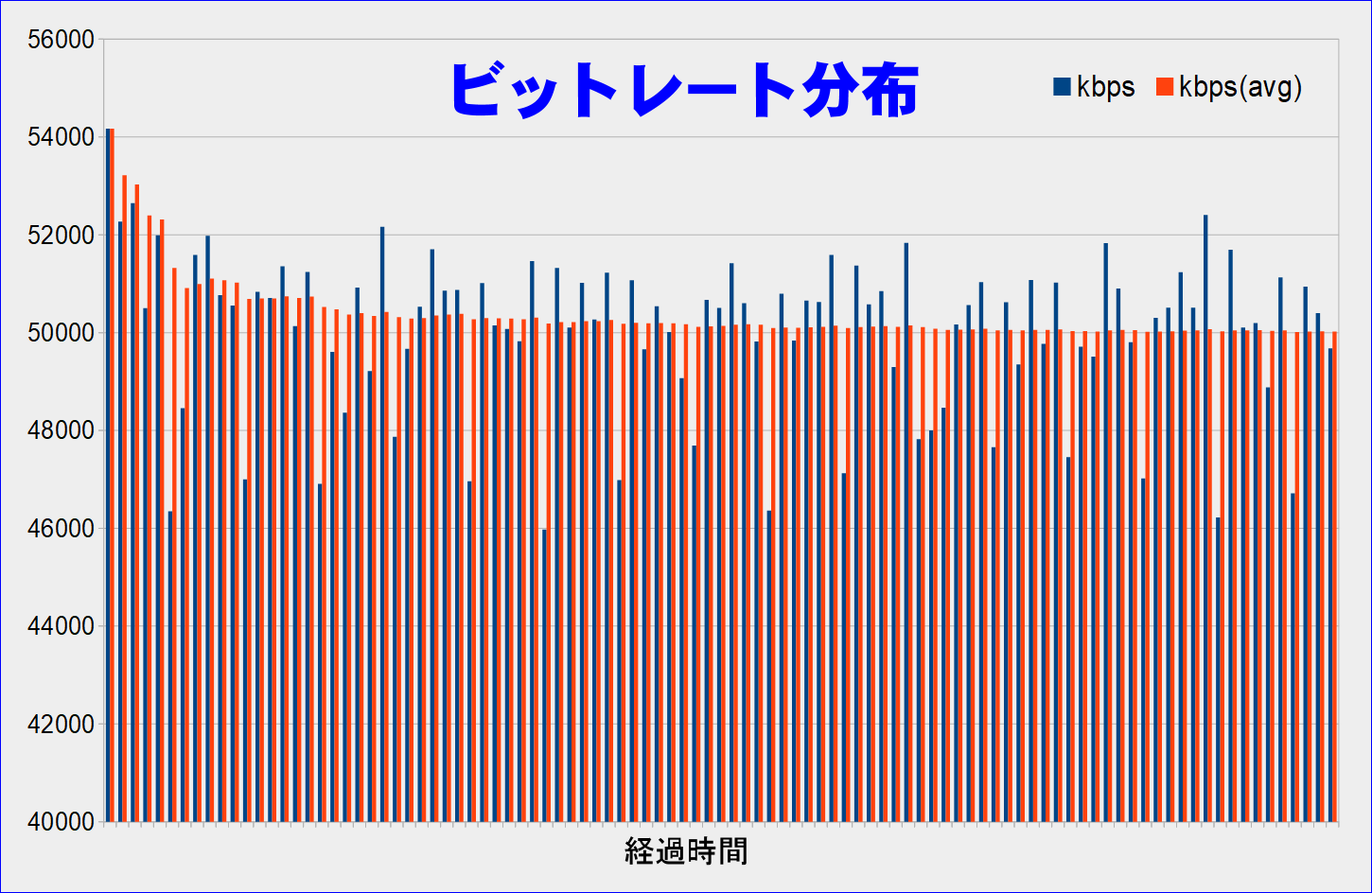 ビットレート分布_XAVC S_ILCA-77M2