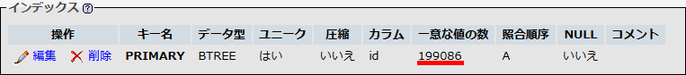 一意な値の数