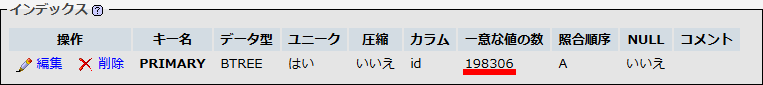 一意な値の数