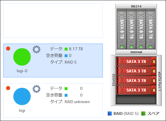 ボリュームに謎の分裂(X-RAID)