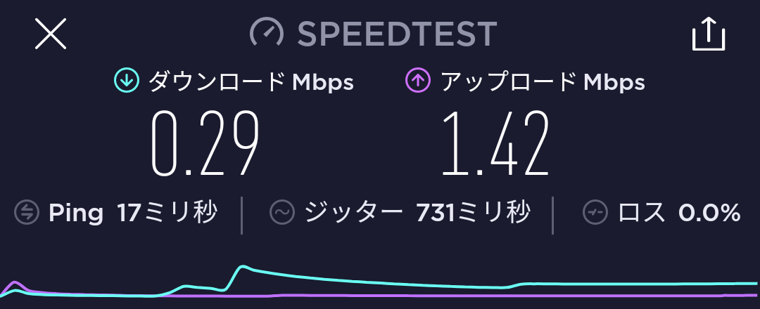 SPEED TEST
