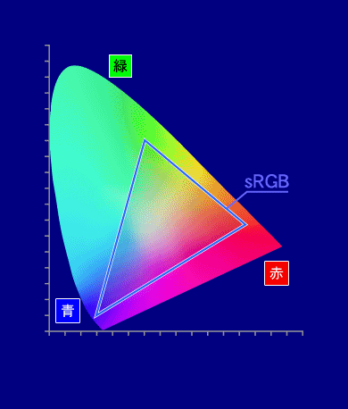 Adobe RGBカバー率