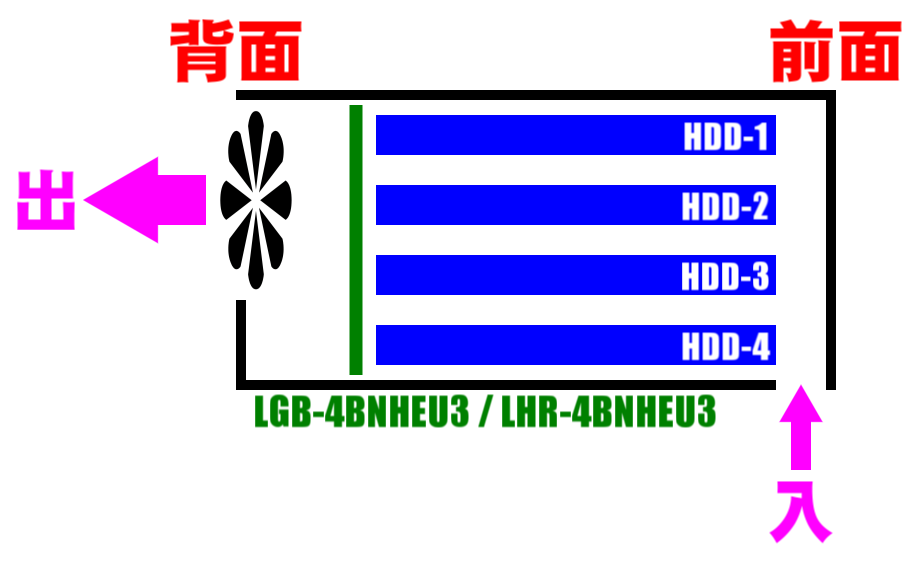 内部構造_LGB-4BNHEU3