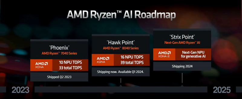 AMD_Strix Point